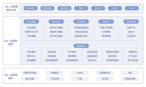 產品經理真的要懂微服務嗎？技術與產品融合的思考