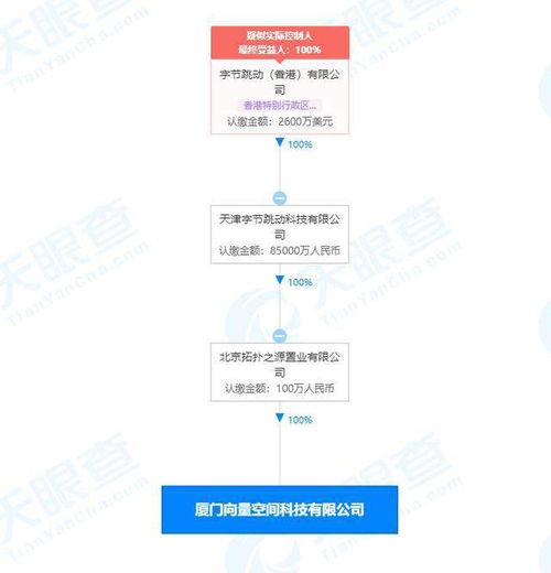 字節跳動關聯公司在廈門成立科技新公司，注冊資本100萬元聚焦信息系統集成服務