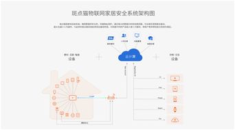 2018中國智能家居 終端應(yīng)用朝氣蓬勃，芯片與系統(tǒng)集成成關(guān)鍵突破口